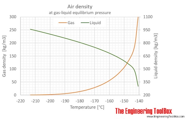 Find Density Of Air malaysaxa